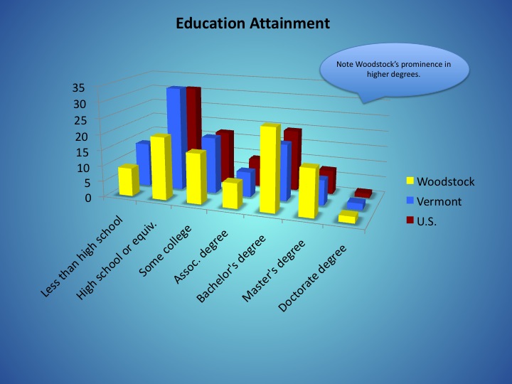 Graphic-statistical comparison-education.